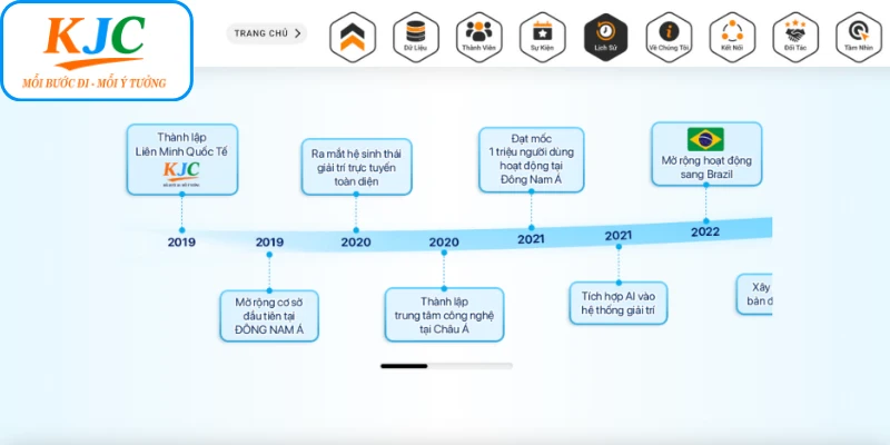 Chia sẻ hành trình thành lập liên minh quốc tế KJC