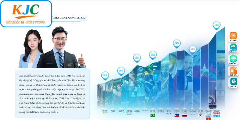 Những lợi ích vượt trội khi gia nhập thương hiệu KJC