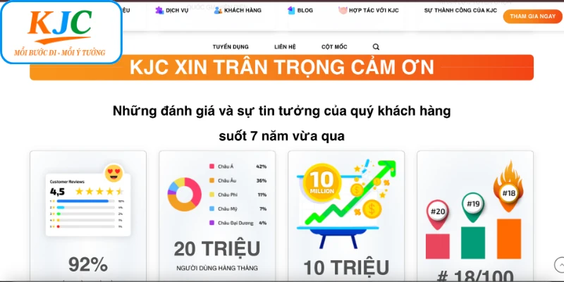 Tìm hiểu về các thành tựu nổi bật KJC đã gặt hái được